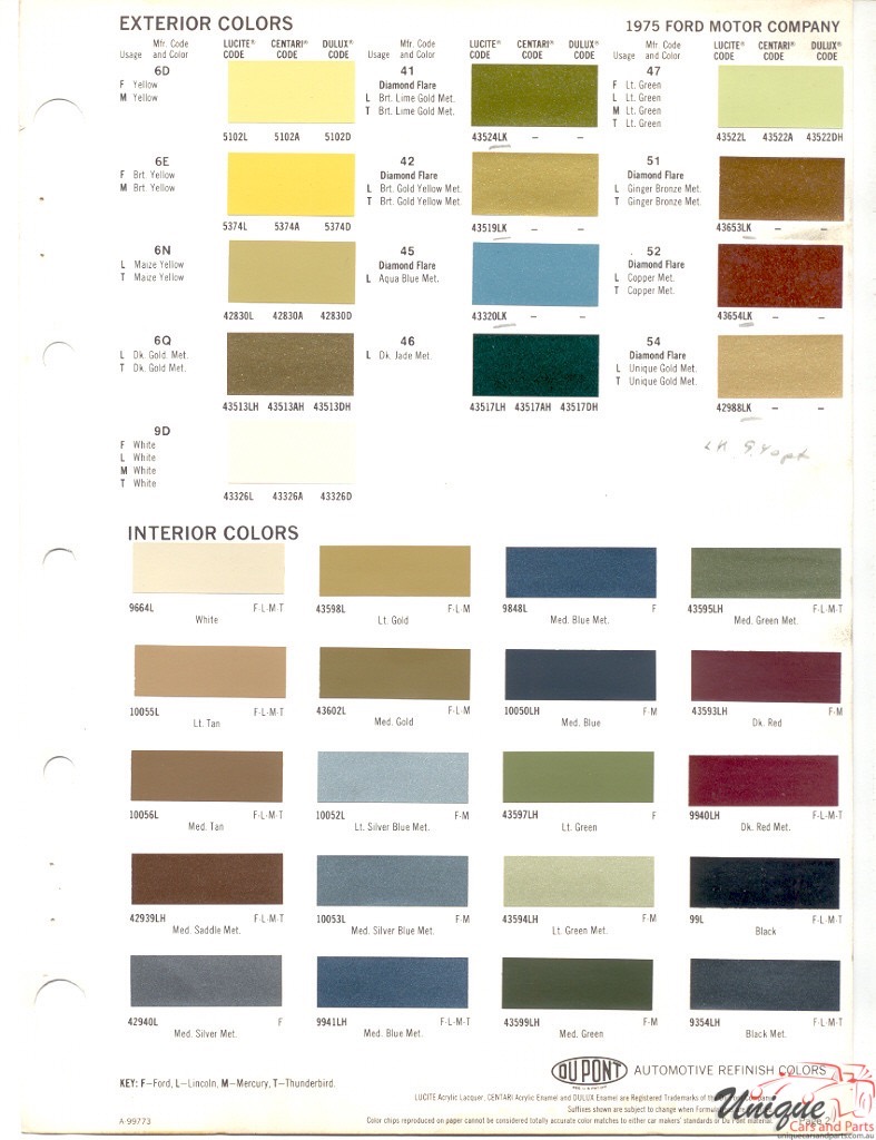 1975 Ford Paint Charts DuPont 2